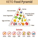 keto diet pyramind